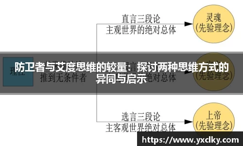 防卫者与艾度思维的较量：探讨两种思维方式的异同与启示